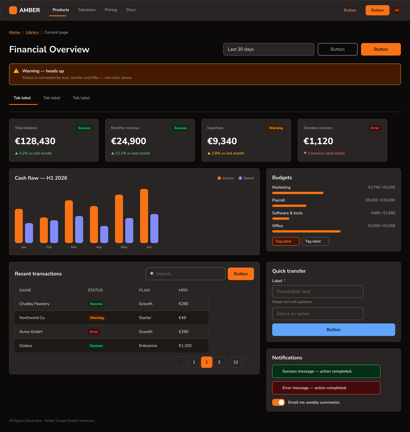 Amber dashboard in dark theme — same layout re-themed via variable modes