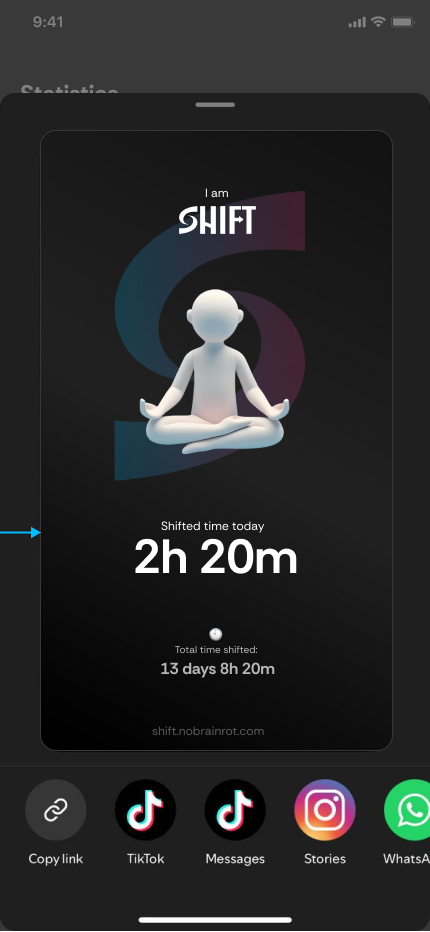 Share sheet — I am Shift card with meditating figure, 2h 20m shifted today, lifetime total, and TikTok, Stories and WhatsApp targets